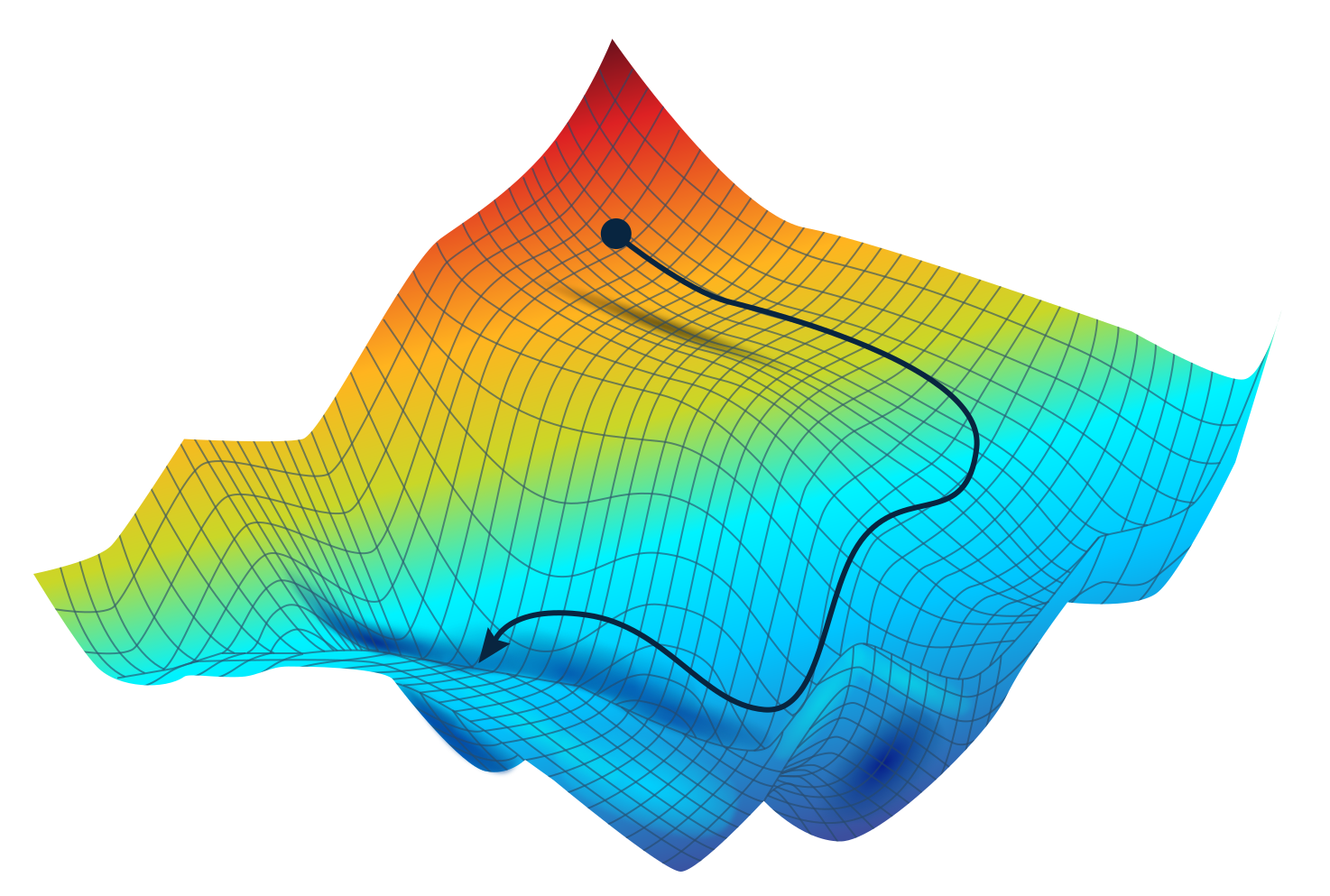 Encoder-decoder models
